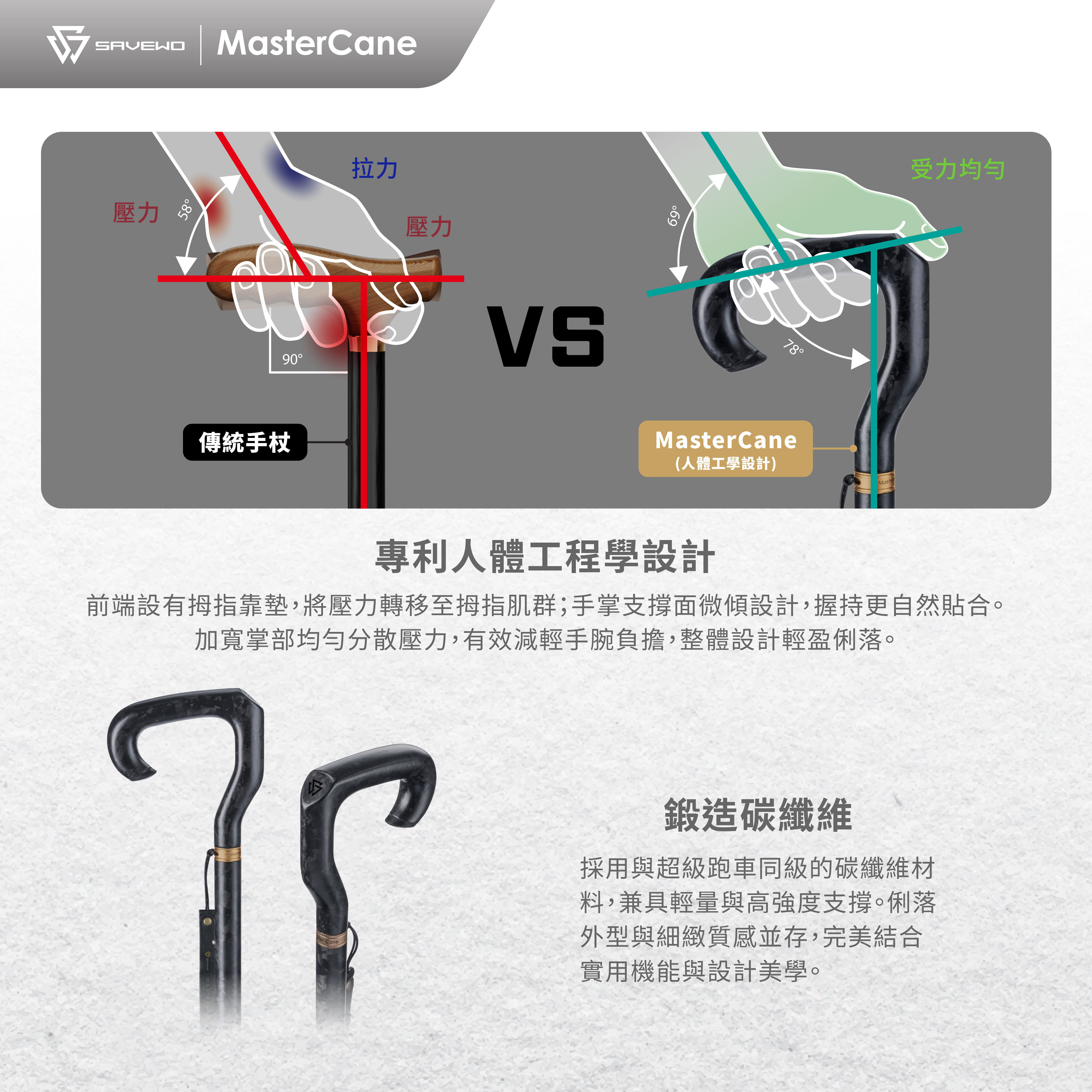 SAVEWO MasterCane 超輕碳纖維摺疊式拐杖