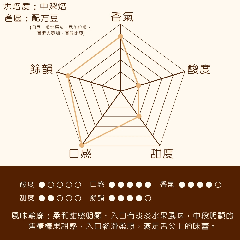 中深焙｜1720咖啡館 濃縮配方 義式咖啡豆 一磅(454g±2% ) ｜暖窩咖啡