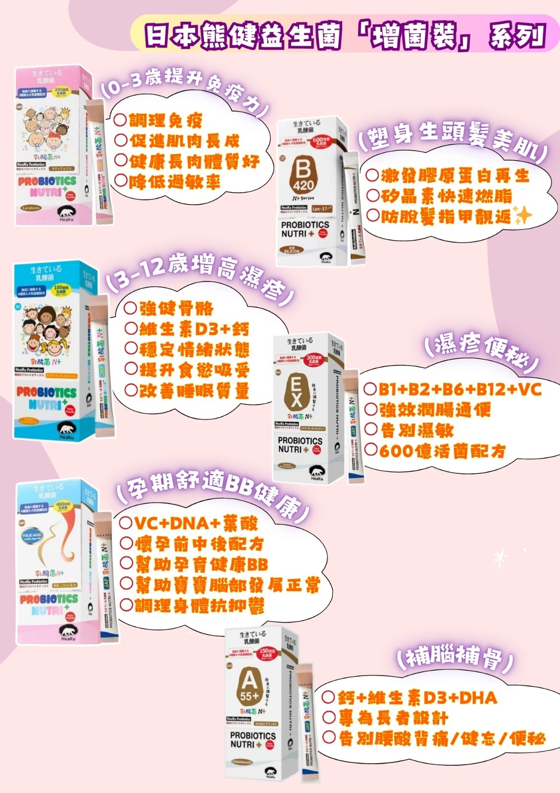 (3-12歲增高濕疹-腸胃健康）new🇯🇵「增菌裝」Y66日本熊健益生菌3-12歲配方300億活菌(2gx30 日)✨復活品牌生日優惠💜【買四送一 |買八送三再回贈多一盒共12盒額外送多一包10條B420/EX】💜