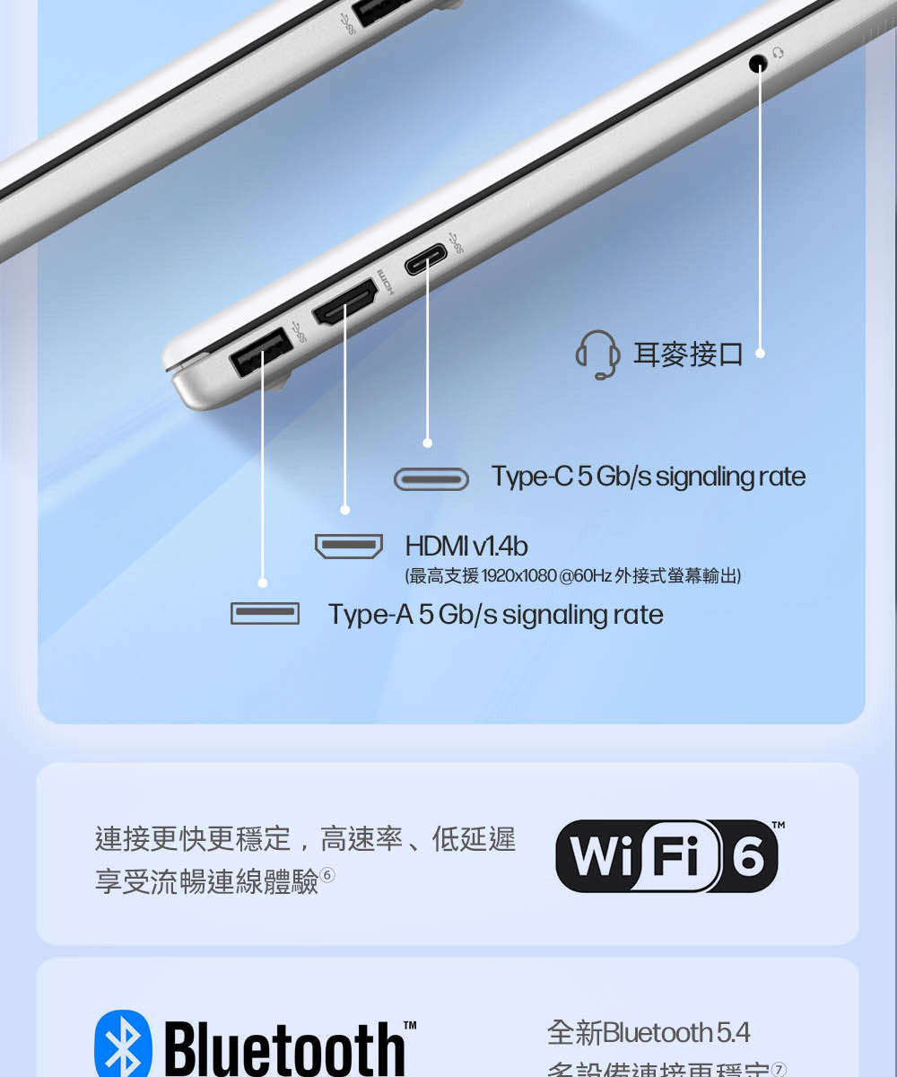 HP Laptop 15-fc0022AU連接埠