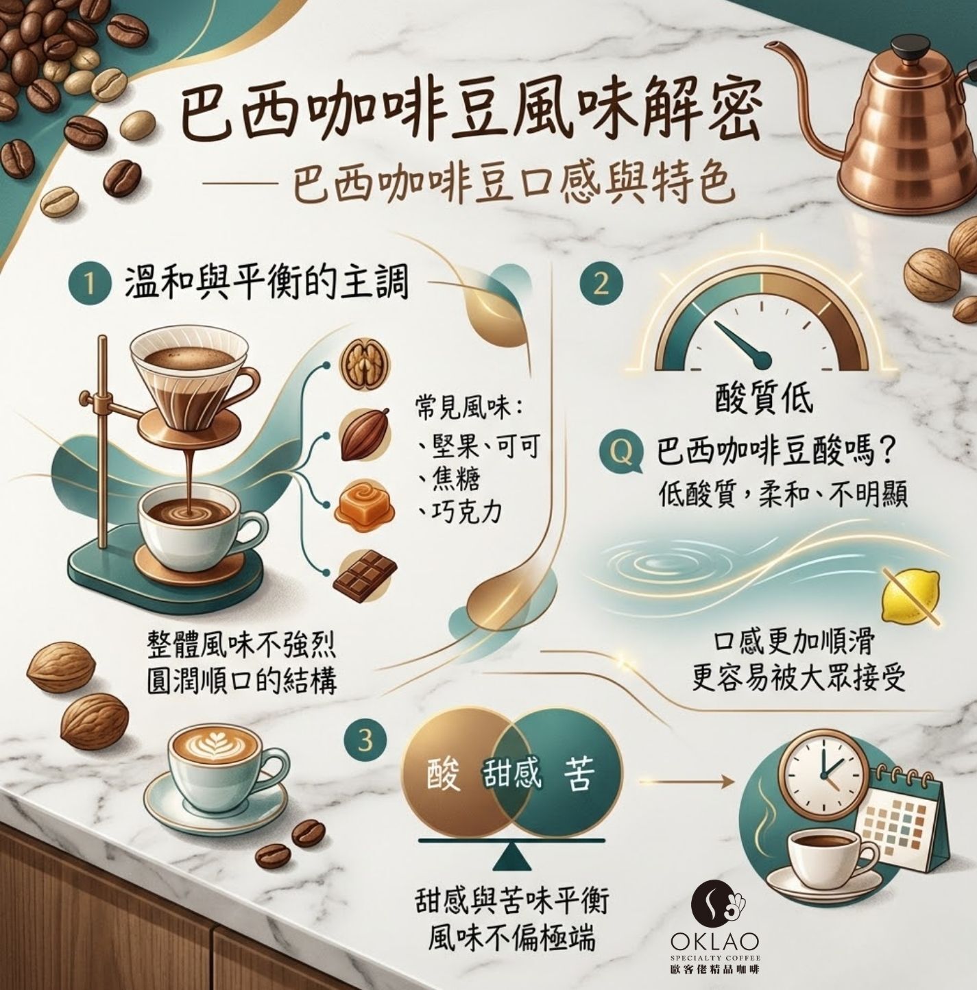 巴西咖啡豆 巴西咖啡豆產區 巴西咖啡豆種類 巴西咖啡豆口感 巴西咖啡豆特色 巴西咖啡豆介紹 巴西咖啡風味 歐客佬咖啡 精品咖啡 精品咖啡豆 掛耳咖啡 咖啡禮盒