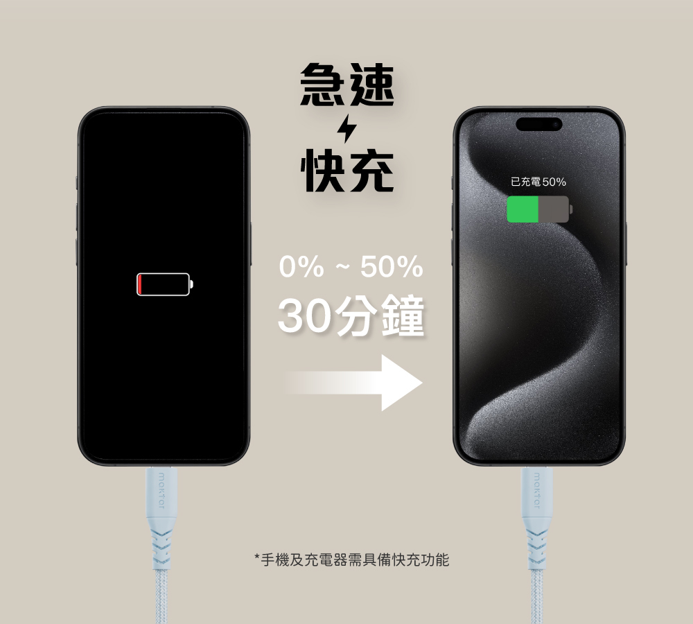 USB-C to USB-C 編織快充傳輸線 120cm 冰川白