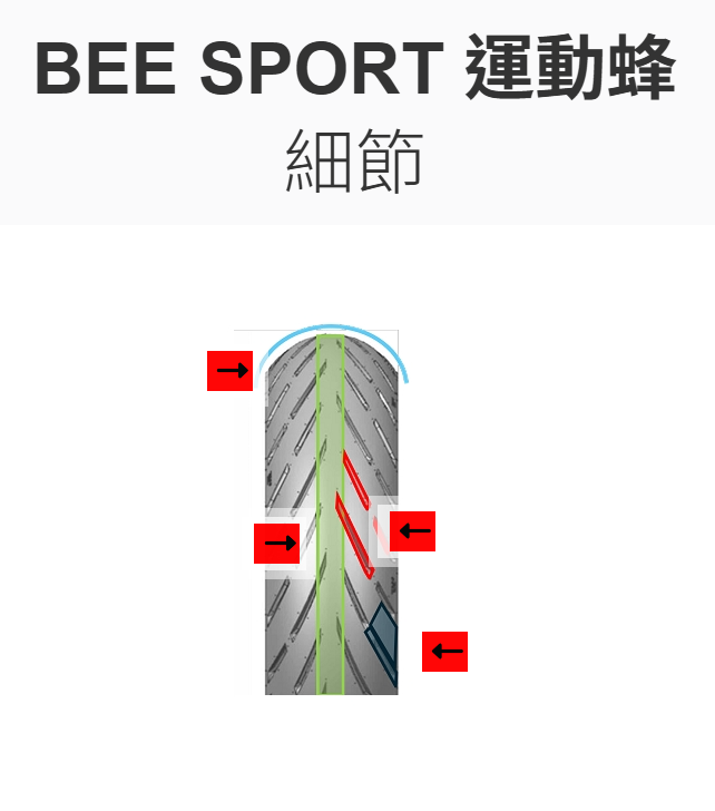 【EUROGRIP】BEE SPORT 運動蜂 國民車用 街道胎17吋