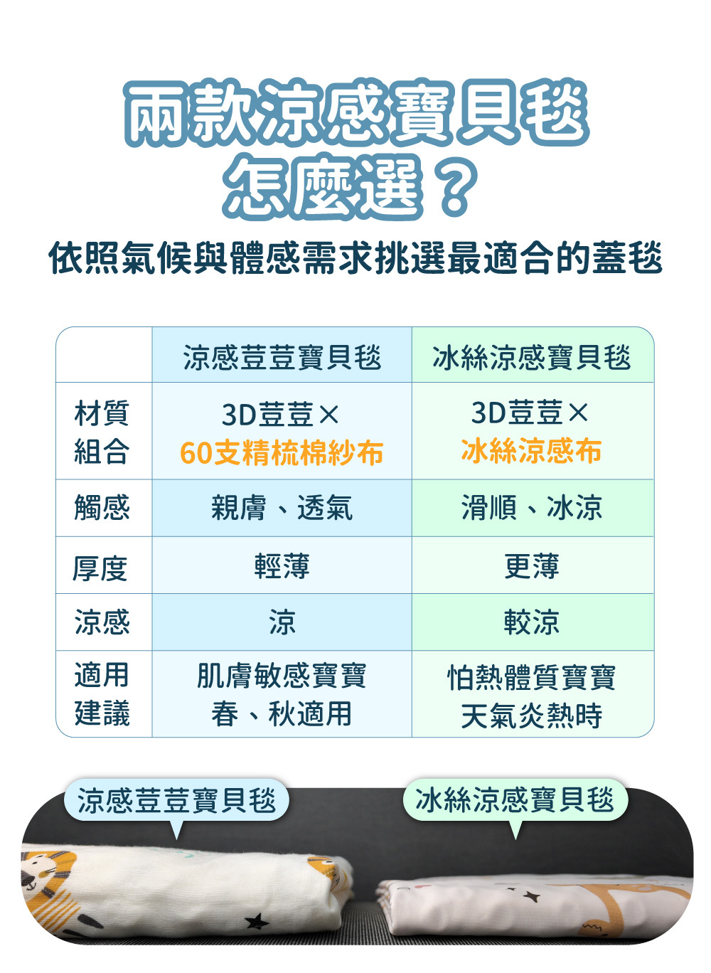 涼感寶貝毯選購指南：比較涼感荳荳款與冰絲涼感款的材質、觸感、涼感度與適用季節