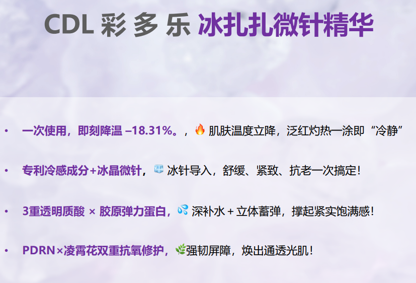 AGAG260326-D14-CDL-CANDORLOV 彩多樂2000冰感沁亮安瓶-CANDORLOV BLOOMING COOL SHOT AMPOULE 2000-30ml-(EXP-6/17/2028)