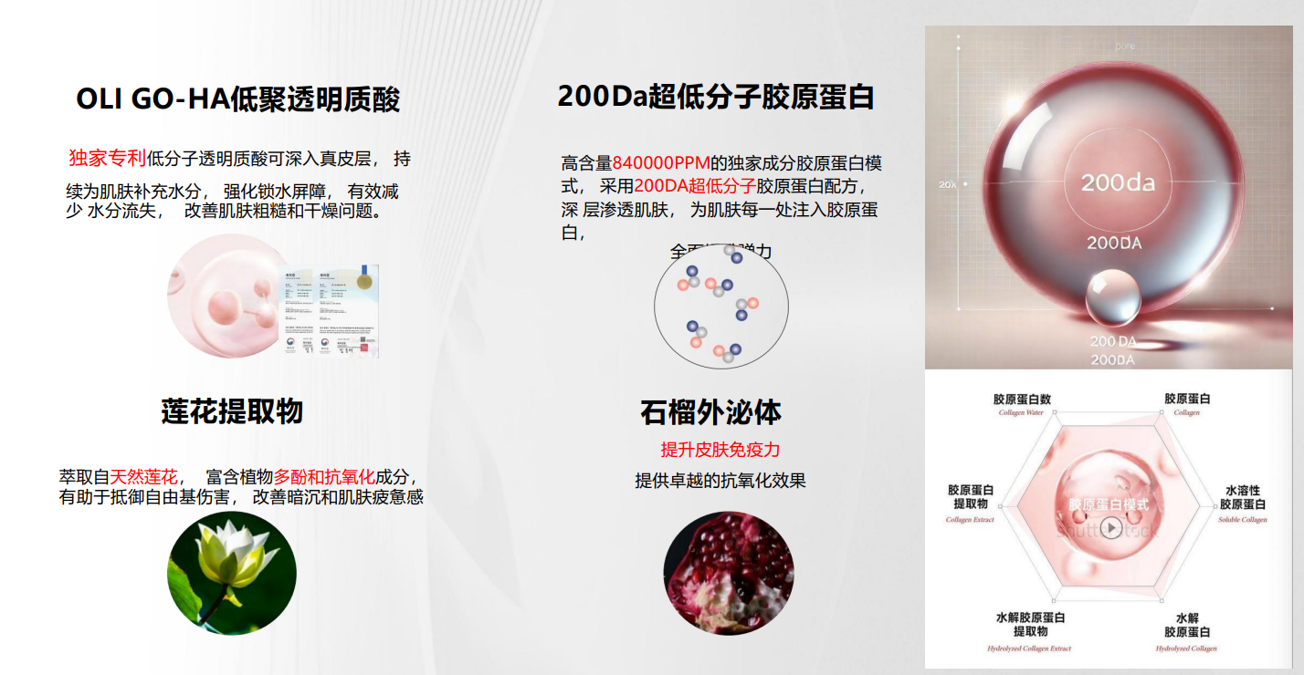 AG260326-D5-CDL-彩多樂低分子膠原大臉提拉緊致面膜-CANDORLOV low molecular collagen Lifting Mask-30g*5ea-(EXP-11/4/2027)