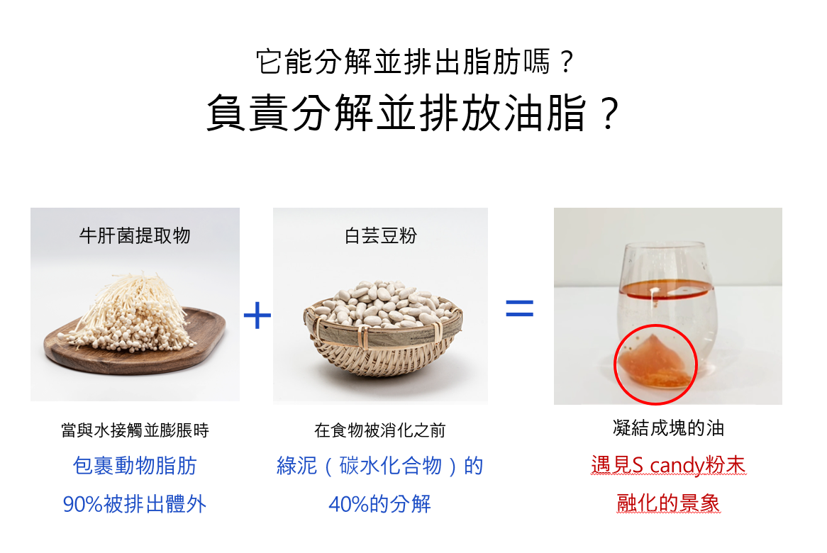 CA260326-H30-s candy-GENIE.S S CANDY 韓國爆紅排油丸-30ea-(EXP-)