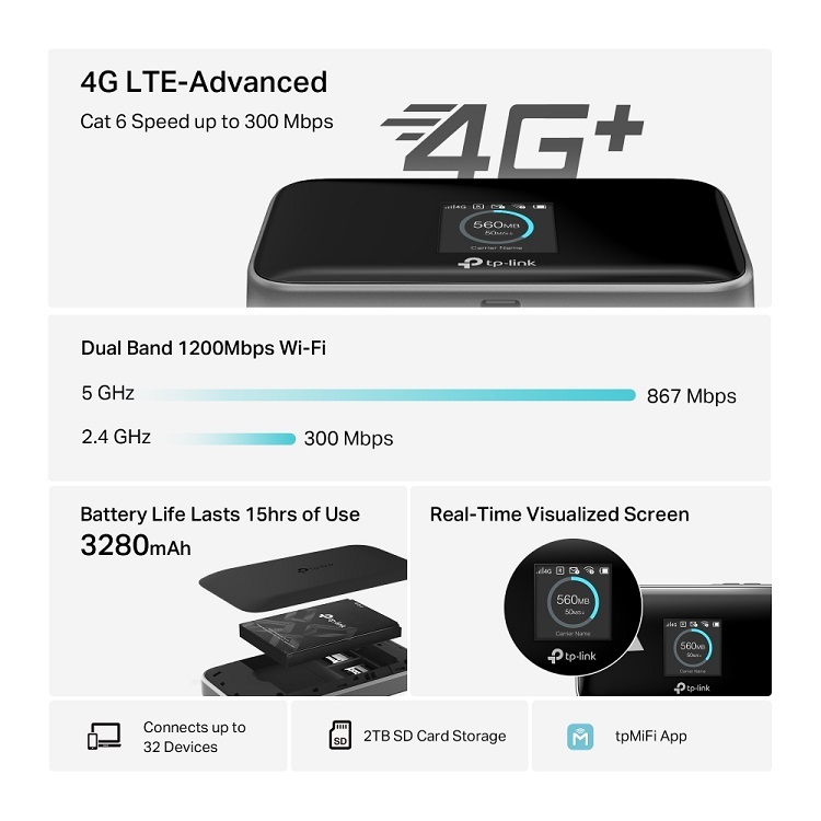 TP-Link M7450 300Mbps LTE-Advanced Mobile Wi-Fi