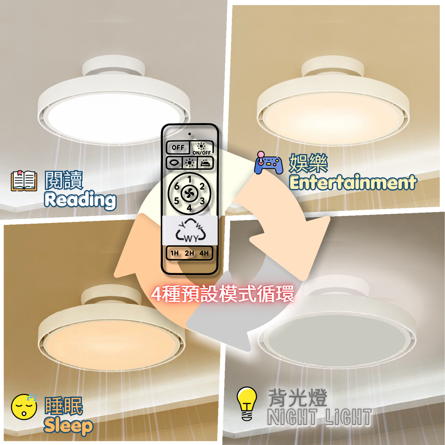 Primada 寶康達-PFL500-超薄無葉風扇吸頂燈