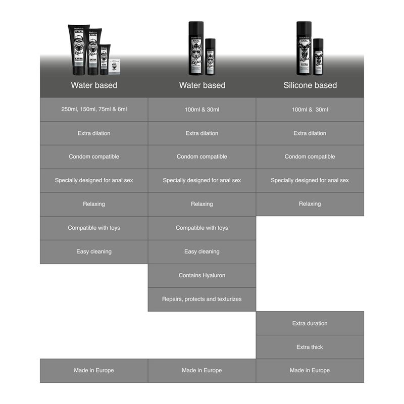 Black-Hole-Anal-Relax-Lubricant-HK