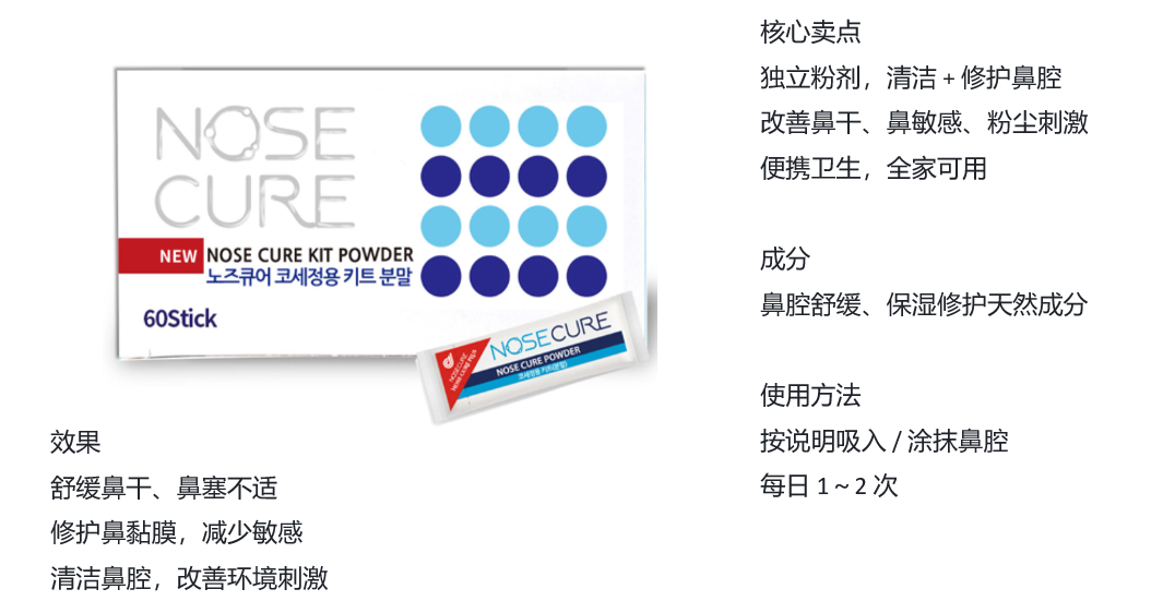 BN260329-K11 JH14 NOSE CURE KIT POWDER(2.1g x 60) 鼻腔护理粉