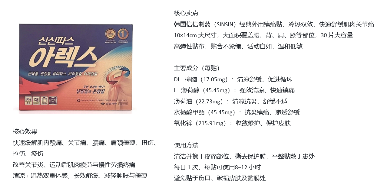 BN260329-K14 JH22 SHINSINPAS AREX 10*14cm(30pcs)15/9/2028 镇痛贴