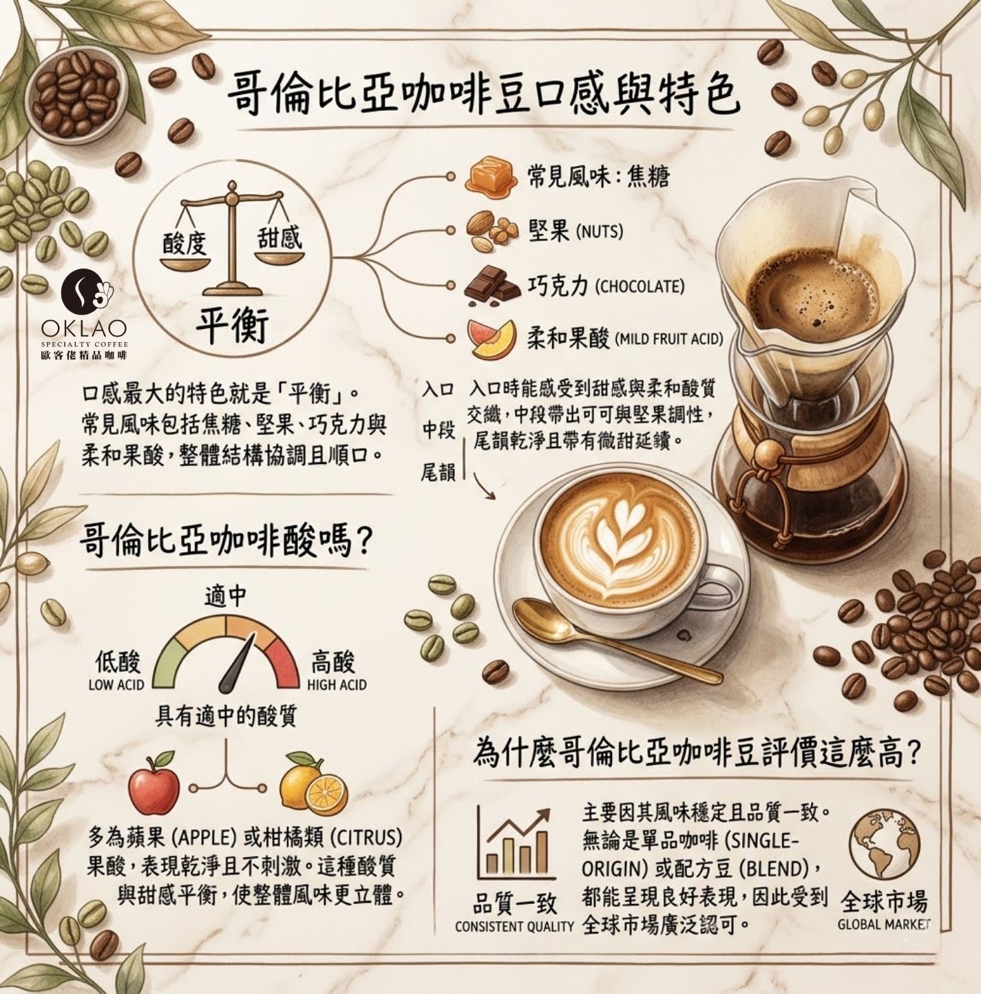 哥倫比亞咖啡豆等級 哥倫比亞咖啡豆特色 哥倫比亞咖啡豆品種 哥倫比亞咖啡豆口感 哥倫比亞咖啡豆推薦 哥倫比亞咖啡評價 歐客佬咖啡 精品咖啡 精品咖啡豆 掛耳咖啡 咖啡禮盒