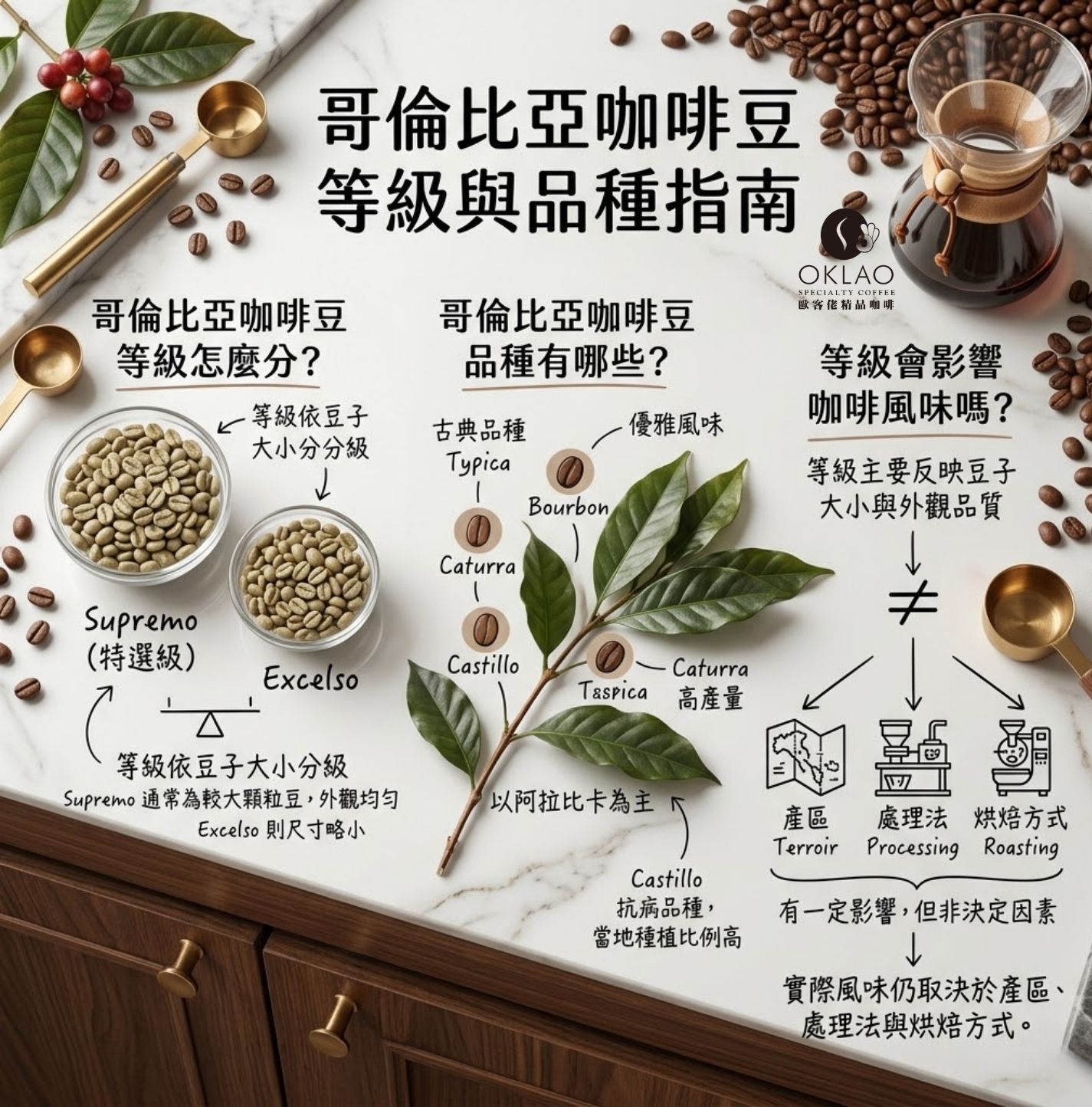 哥倫比亞咖啡豆等級 哥倫比亞咖啡豆特色 哥倫比亞咖啡豆品種 哥倫比亞咖啡豆口感 哥倫比亞咖啡豆推薦 哥倫比亞咖啡評價 歐客佬咖啡 精品咖啡 精品咖啡豆 掛耳咖啡 咖啡禮盒