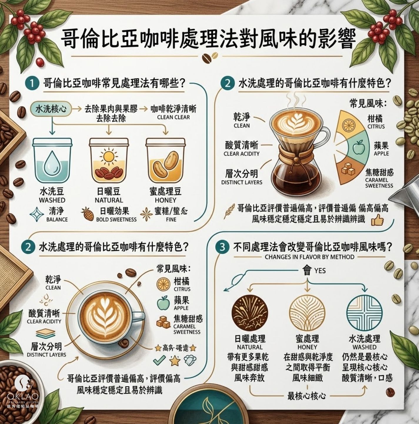 哥倫比亞咖啡豆等級 哥倫比亞咖啡豆特色 哥倫比亞咖啡豆品種 哥倫比亞咖啡豆口感 哥倫比亞咖啡豆推薦 哥倫比亞咖啡評價 歐客佬咖啡 精品咖啡 精品咖啡豆 掛耳咖啡 咖啡禮盒