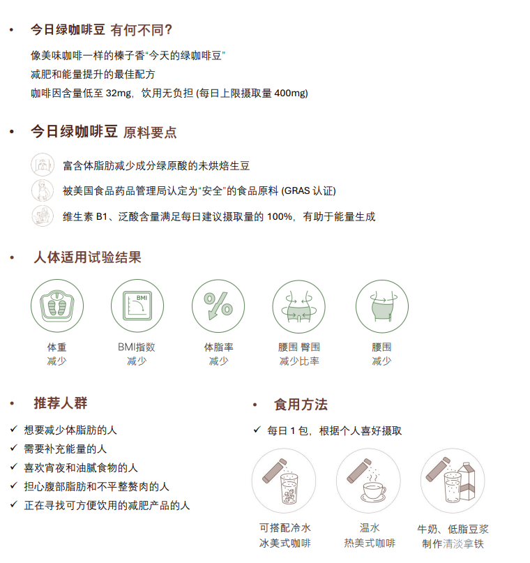 BN260329-Y7-NGT-Green coffee bean Today-今日綠咖啡豆-2g*30-(EXP-2027-11-10)