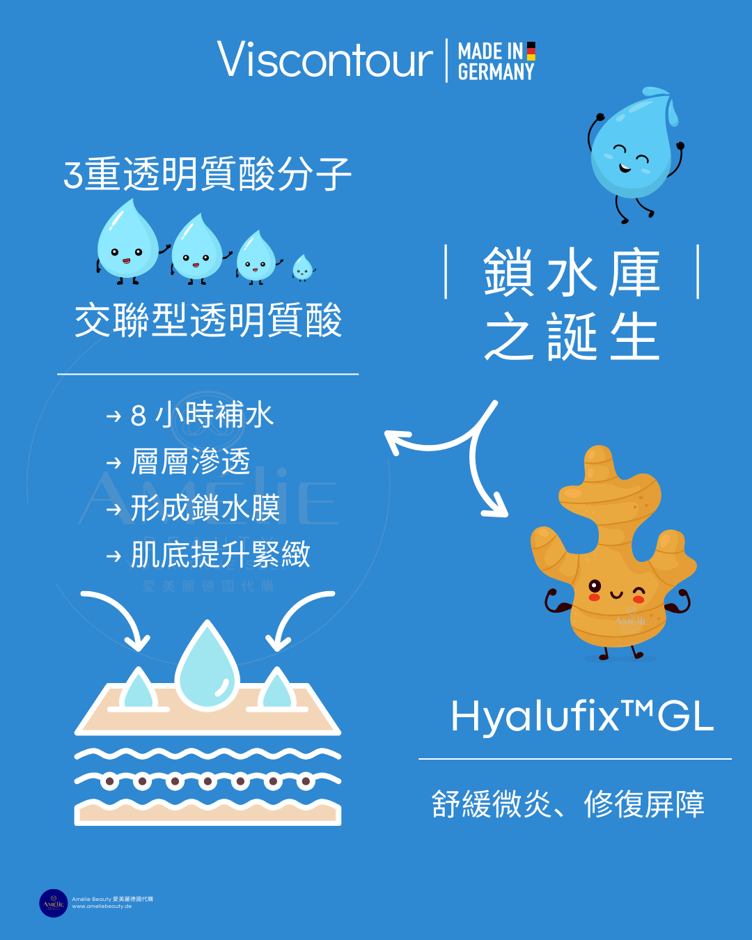 Viscontour Cream Day 維詩朵活肌抗皺修復日霜與藍白包裝盒，標註德國醫學級升級版，含專利 Hyalufix™ GL 天然高良薑提取物，能 8 小時有效鎖住水分、擊退魚尾紋並提升肌膚屏障，適用於妝前打底。 / Viscontour Cream Day with blue and white packaging, featuring upgraded German medical-grade formula with patented Hyalufix™ GL Alpinia Galanga leaf extract to lock in moisture for 8 hours, reduce crow's feet, and strengthen skin barrier as a makeup primer.