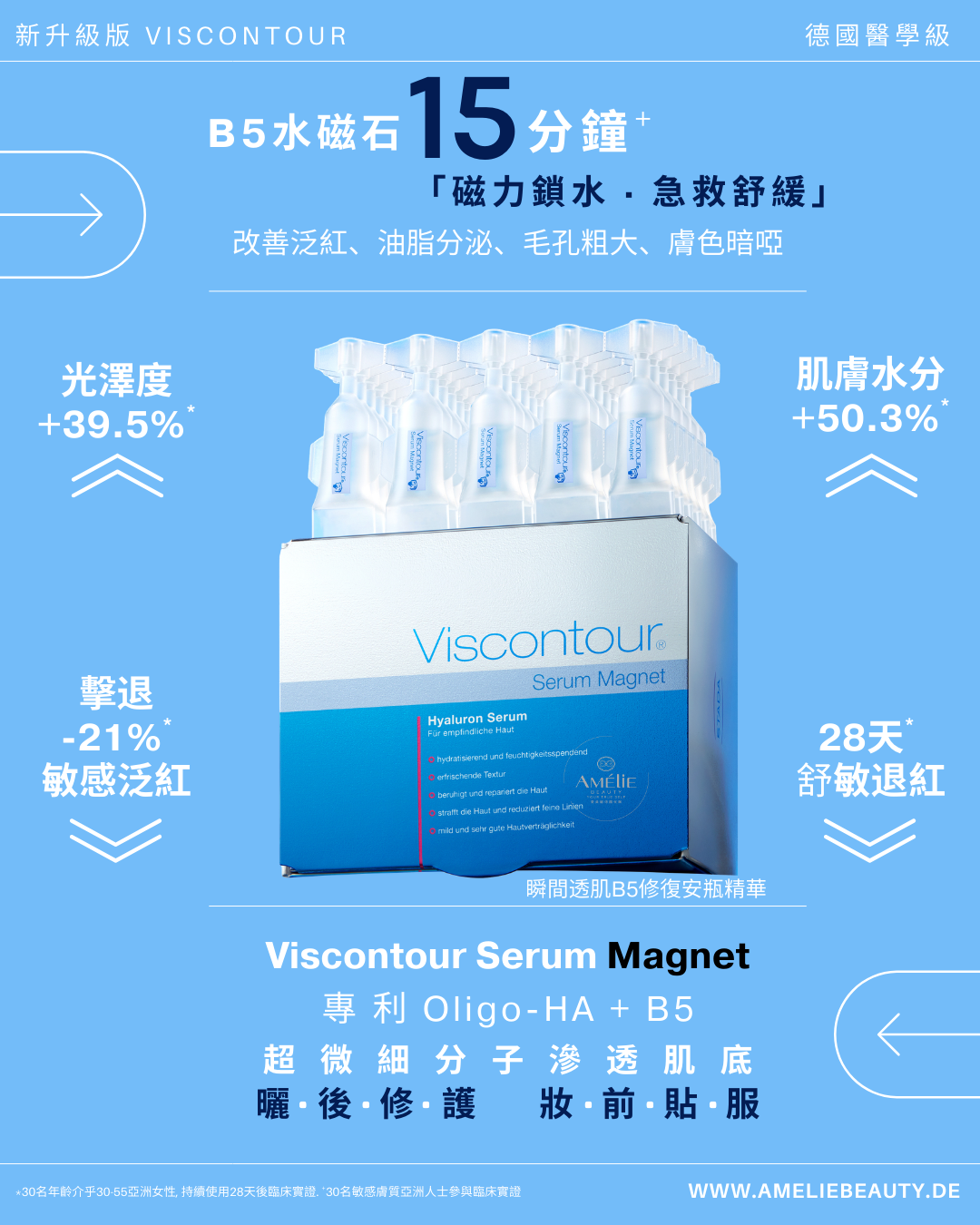 Viscontour Serum Magnet 維詩朵瞬間透肌B5舒敏安瓶精華 30支盒裝，專利 Oligo-HA 透明質酸配合 B5 成分，針對醫美後及曬後肌膚急救修復，改善敏感泛紅與膚色暗啞，提升肌膚水分與光澤度，超微細分子質地清爽渗透肌底，亦適用於妝前打底。 / Viscontour Serum Magnet B5 Hyaluron Serum 30 ampoules set featuring patented Oligo-HA and Vitamin B5 to soothe sensitive skin and redness, providing intense hydration and improving radiance with ultra-fine molecular penetration for post-treatment repair and makeup primer use.
