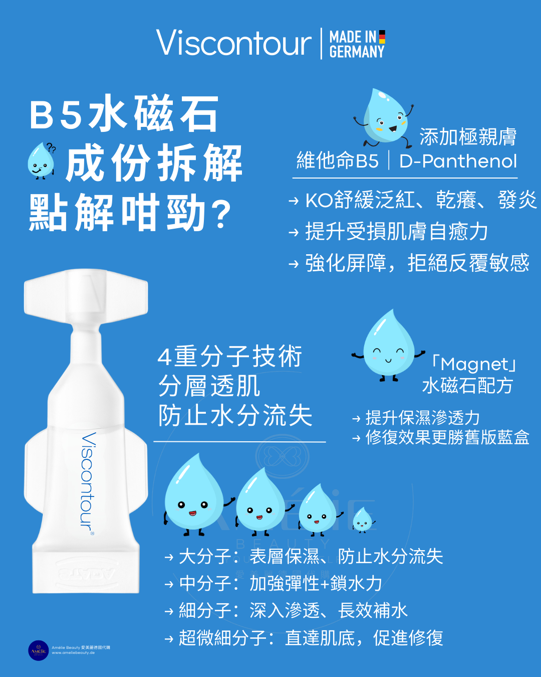 Viscontour Serum Magnet 維詩朵瞬間透肌B5舒敏安瓶精華，含有極親膚維他命 B5 (D-Panthenol) 及 4 重分子技術透明質酸，大、中、細及超微細分子分層滲透肌底，配合 Magnet 水磁石配方強化肌膚屏障，舒緩乾癢發炎、修復受損肌膚並防止水分流失。 / Viscontour Serum Magnet B5 Hyaluron Serum featuring D-Panthenol and 4-layer molecular technology with large, medium, small, and ultra-fine hyaluronic acid molecules for deep penetration, combined with Magnet formula to strengthen skin barrier, soothe dryness, inflammation, and prevent moisture loss for skin repair.