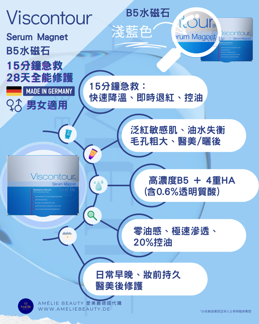 Viscontour Serum Magnet 維詩朵 B5 水磁石安瓶精華，含有高濃度維他命 B5 及 0.6% 四重透明質酸，提供 15 分鐘快速降溫、退紅及控油功效，針對泛紅敏感肌、醫美或曬後修護，零油感質地極速滲透，適合男女日常早晚及妝前使用。 / Viscontour Serum Magnet B5 Serum with high concentration Vitamin B5 and 0.6% 4D Hyaluronic Acid, offering 15-minute emergency relief for cooling, redness reduction, and oil control, specifically designed for sensitive skin, post-treatment, or sun-damaged skin with a non-greasy texture for daily and pre-makeup use.