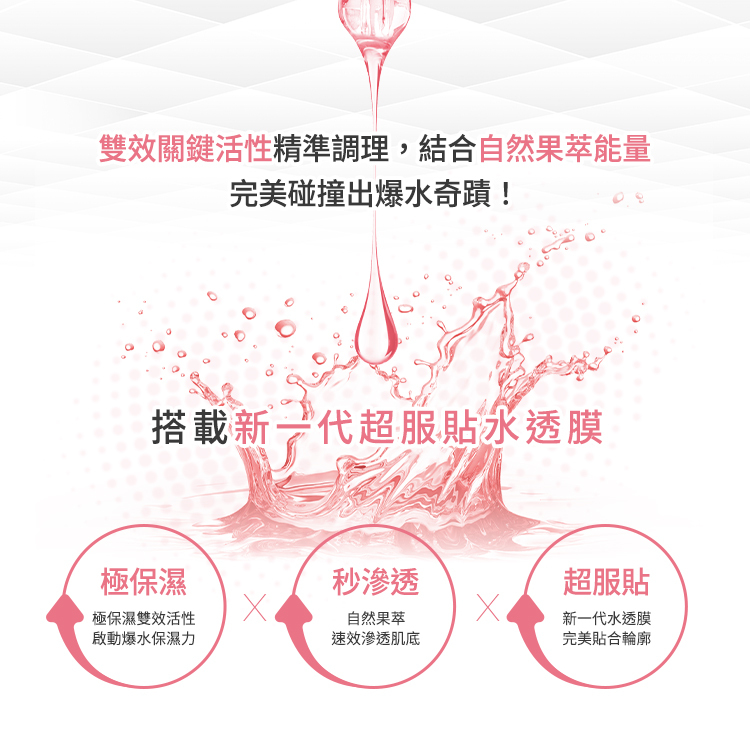 說明雙效關鍵活性與自然果萃能量結合,能碰撞出爆水奇蹟。產品搭載新一代超服貼水透膜,具備三大優點:極保濕(啟動爆水保濕力)、秒滲透(自然果萃速效滲透肌底)、超服貼(完美貼合輪廓)。