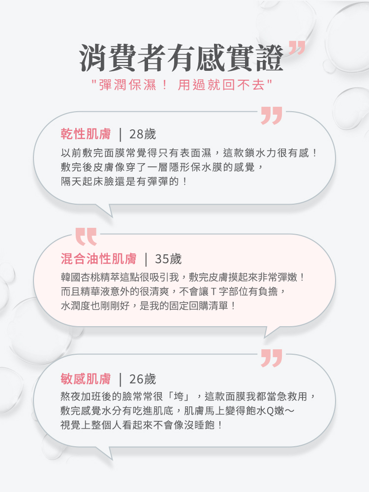 「消費者有感實證:彈潤保濕!用過就回不去」。28 歲乾性肌使用者表示鎖水力很有感,像穿了隱形保水膜;35 歲混合油性肌則稱讚杏桃精萃讓皮膚彈嫩且精華液清爽不負擔;26 歲敏感肌使用者則將其作為熬夜後的急救面膜,能讓臉部馬上飽水 Q 嫩。