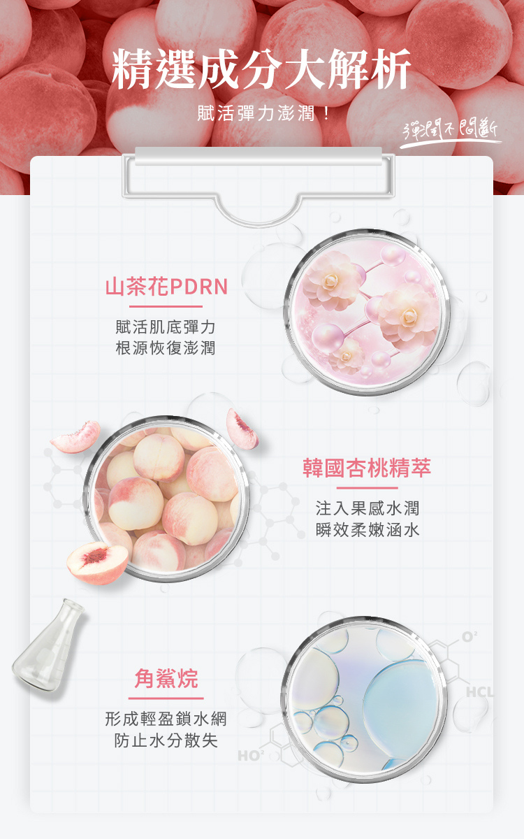 調賦活彈力與澎潤。山茶花 PDRN 能賦活肌底彈力、根源恢復澎潤;韓國杏桃精萃則注入果感水潤、瞬效柔嫩涵水;角鯊烷則能形成輕盈鎖水網,有效防止水分散失。