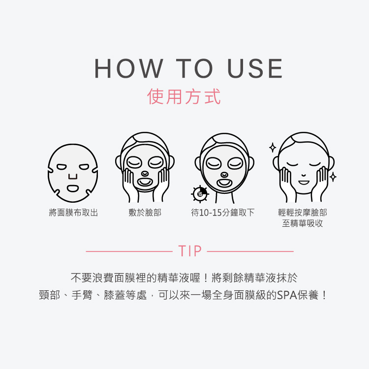 步驟為:將面膜布取出、敷於臉部、待 10 到 15 分鐘取下、輕輕按摩臉部至精華吸收。下方貼心提醒不要浪費剩餘精華液,可塗抹於頸部、手臂、膝蓋等處,來一場全身面膜級的 SPA 保養。