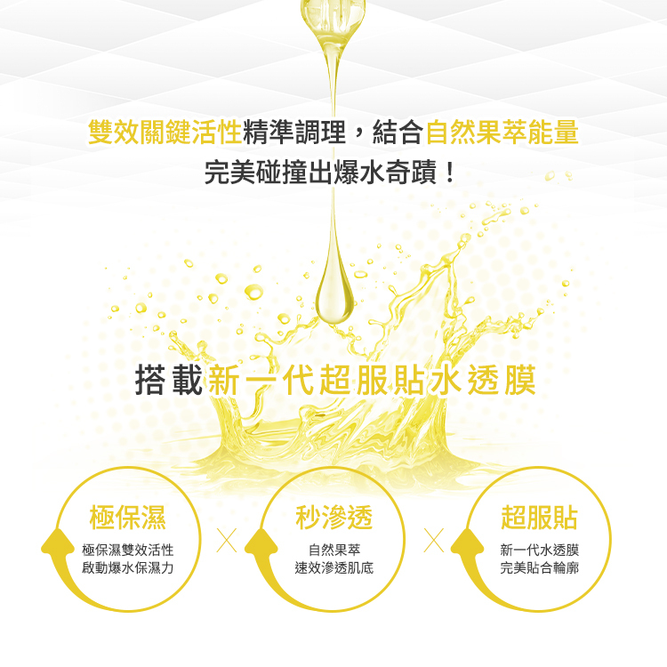 說明透過雙效關鍵活性精準調理，並結合自然果萃能量，完美碰撞出爆水奇蹟。產品搭載新一代超服貼水透膜，具備三大優點：極保濕（啟動爆水保濕力）、秒滲透（速效滲透肌底）、超服貼（完美貼合輪廓）。