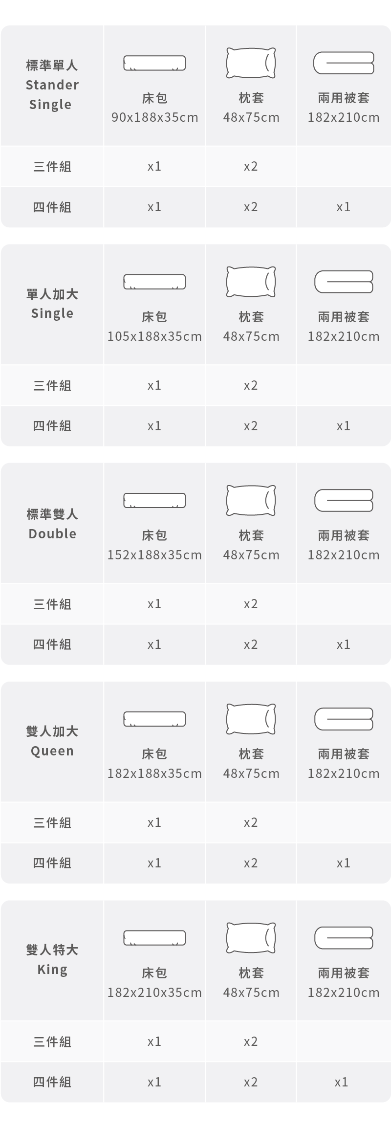 單人、雙人、雙人加大、特大床包與被套規格詳細說明