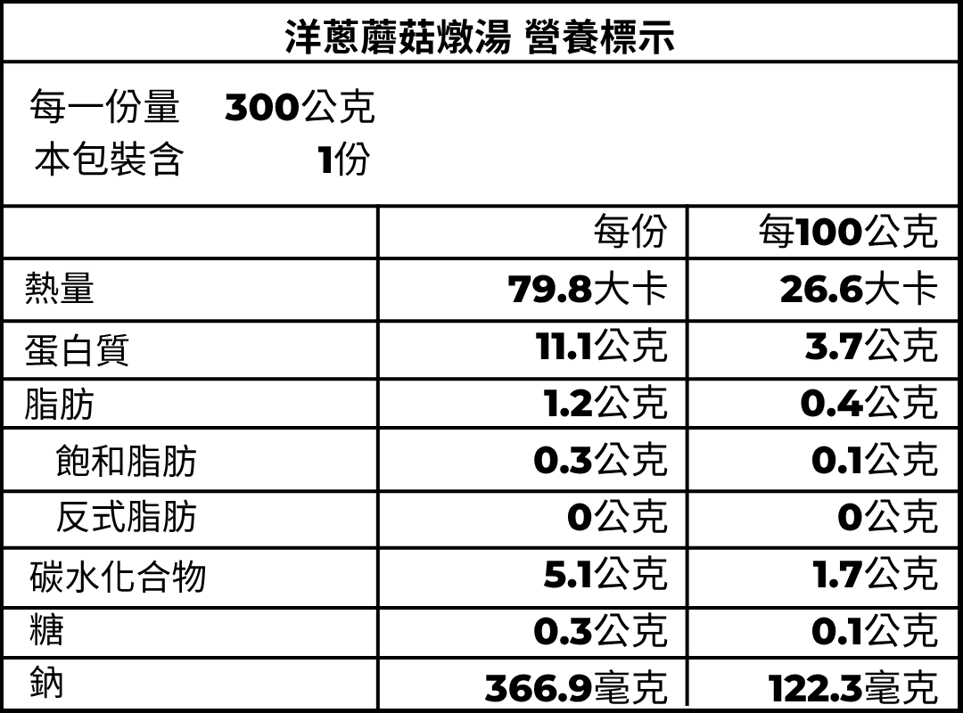 巧食洋蔥蘑菇燉湯:固形物 120g、自家熬製豬骨高湯、無添加無勾芡、健康即食湯包。
