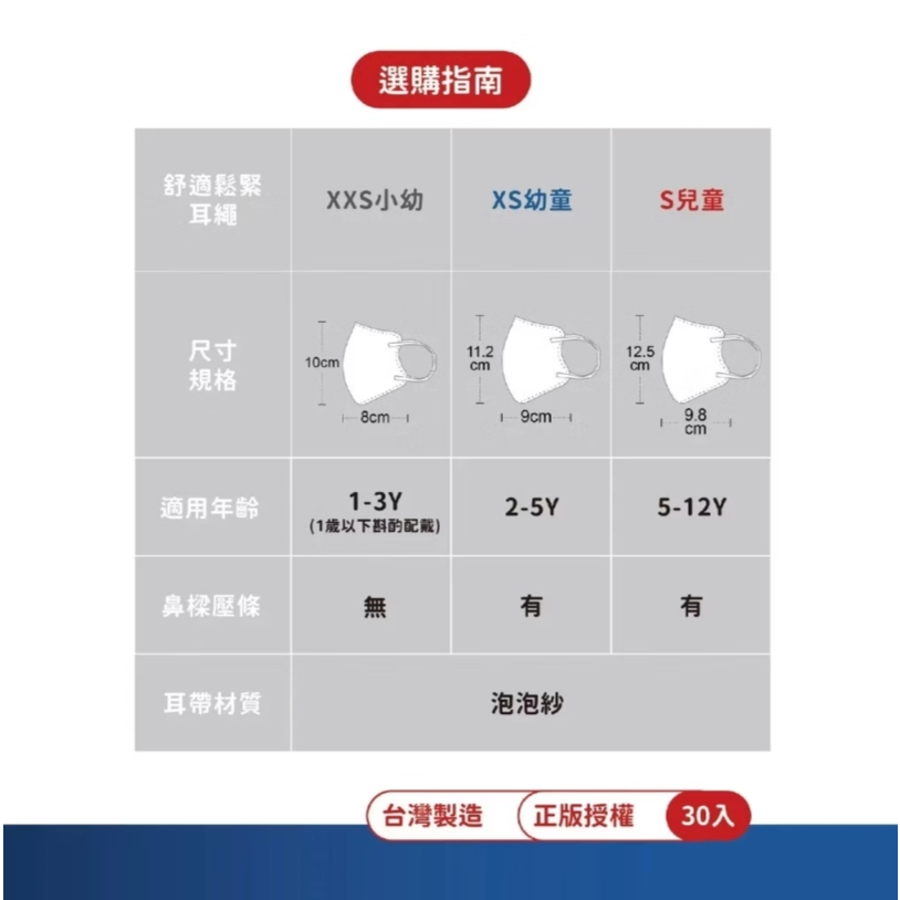 【樂森藥局】法兒貝 超人力霸王 鬆緊耳繩 3D立體 醫療口罩 (幼童/兒童) 30入