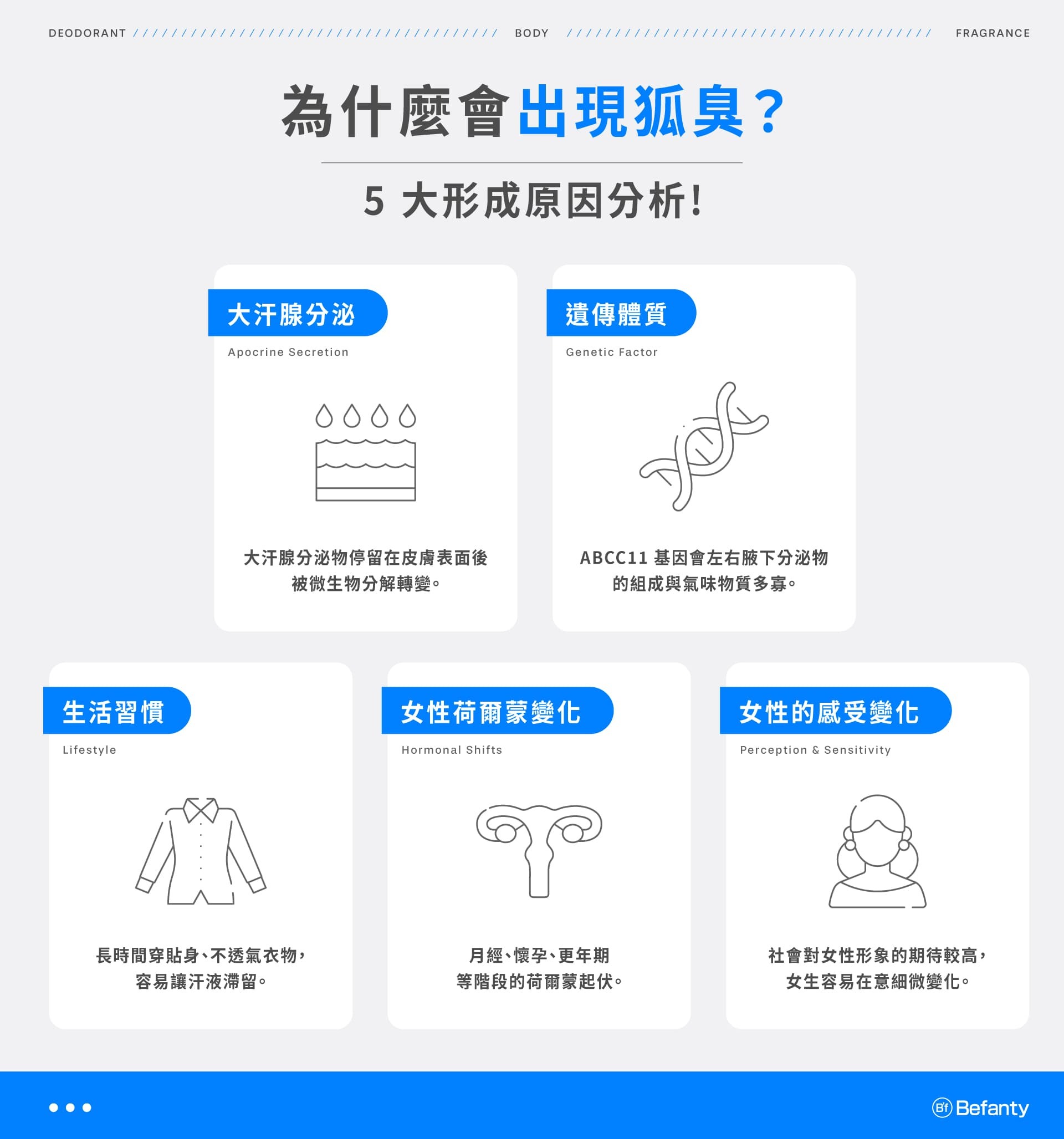 形成狐臭的 5 個原因:大汗腺分泌、遺傳體質、女性荷爾蒙變化、生活習慣與女性的心理因素
