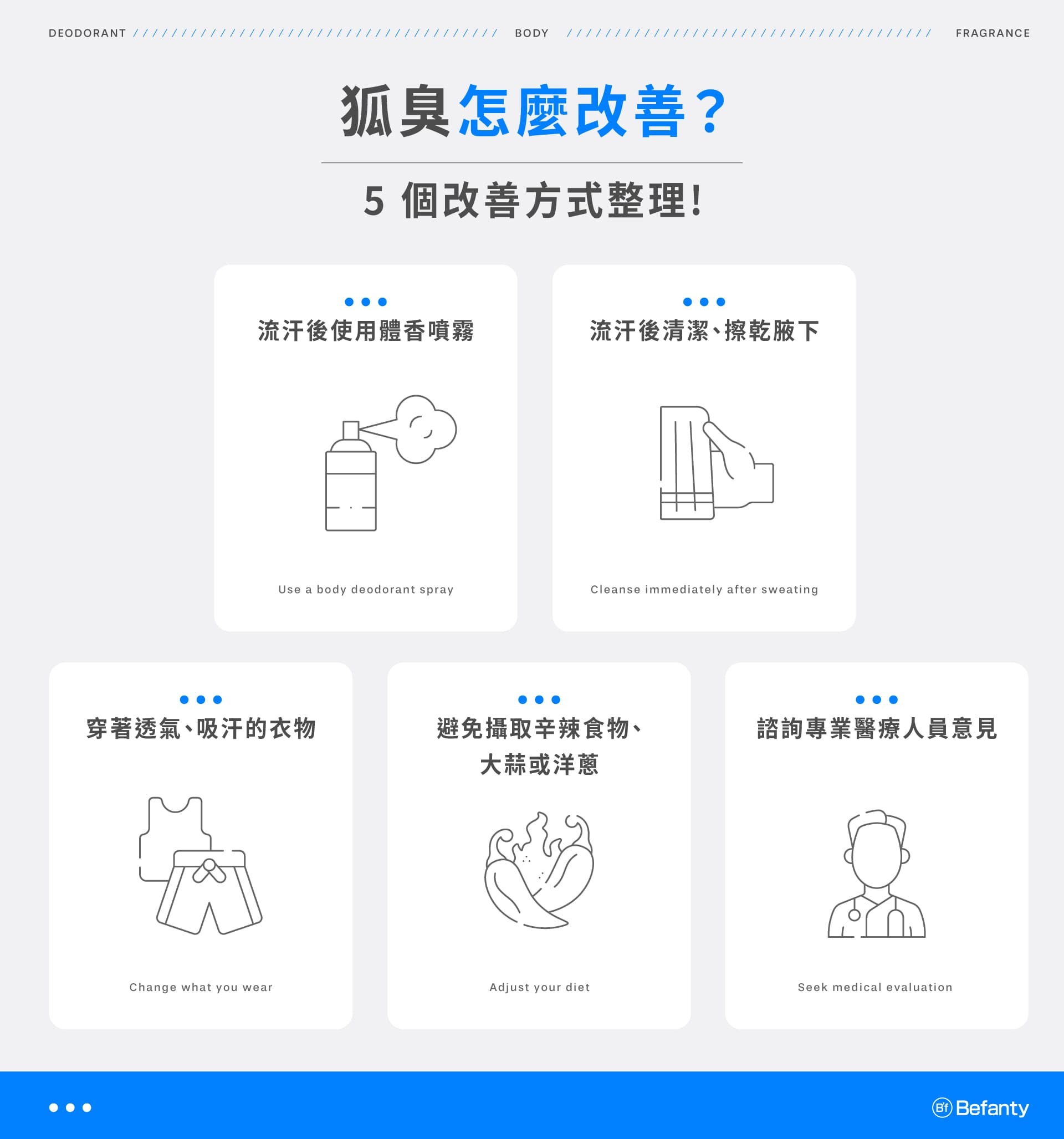 5 個常見狐臭改善方式:使用體香噴霧、流汗後立即清潔、更改衣物穿著、調整飲食習慣、求助醫學評估