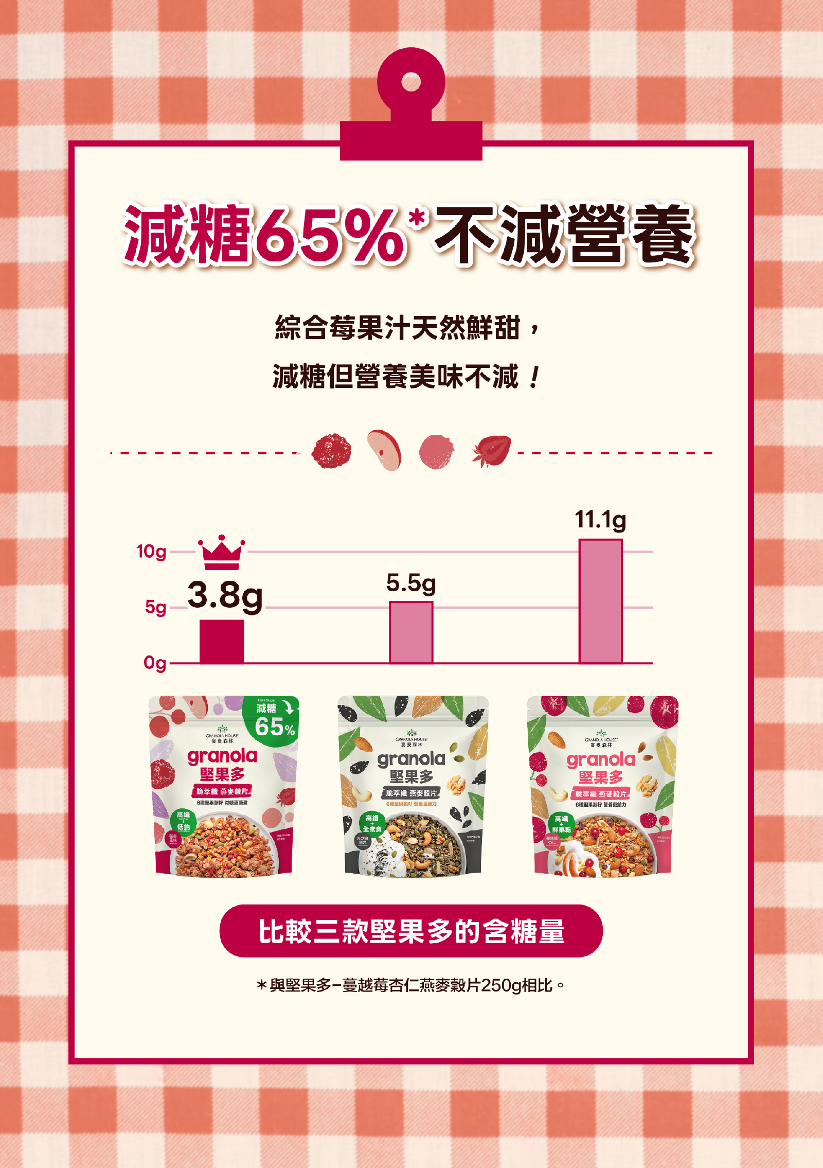 減糖 65% 不減營養，綜合莓果汁的自然鮮甜