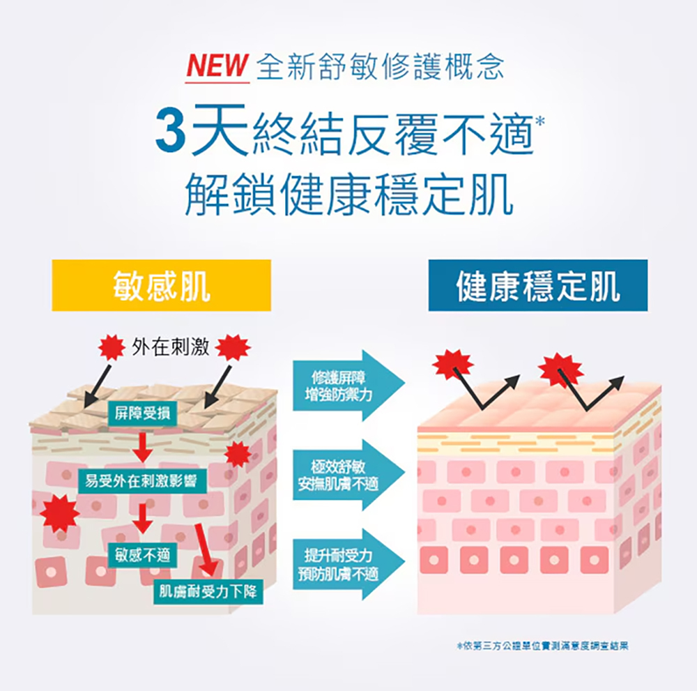 霓淨思Neogence 極效積雪草B5舒敏修護精華30ml