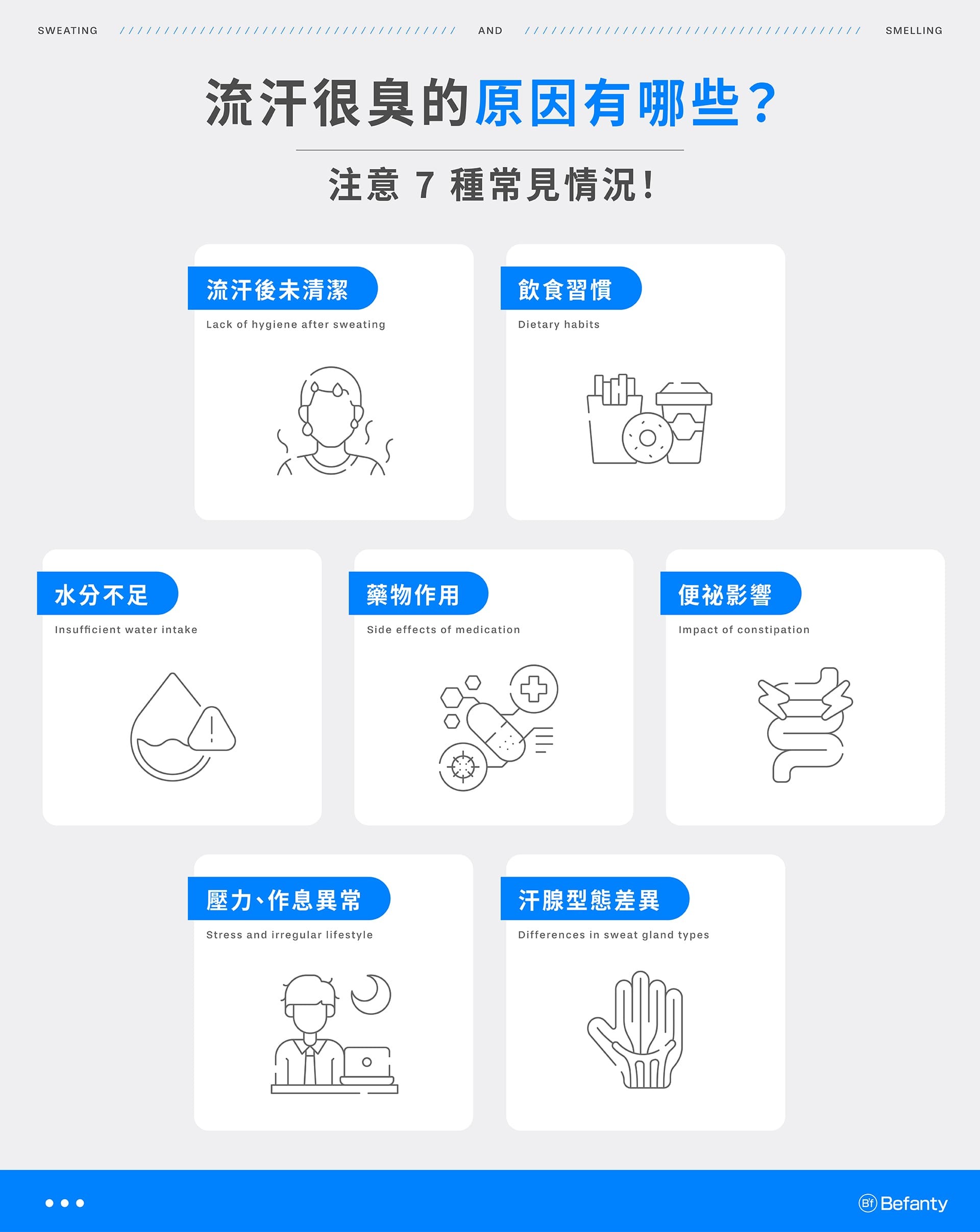 7 種流汗很臭的原因:流汗後未清潔、飲食習慣、水分攝取不足、藥物作用、便祕影響、作息異常、汗腺型態差異