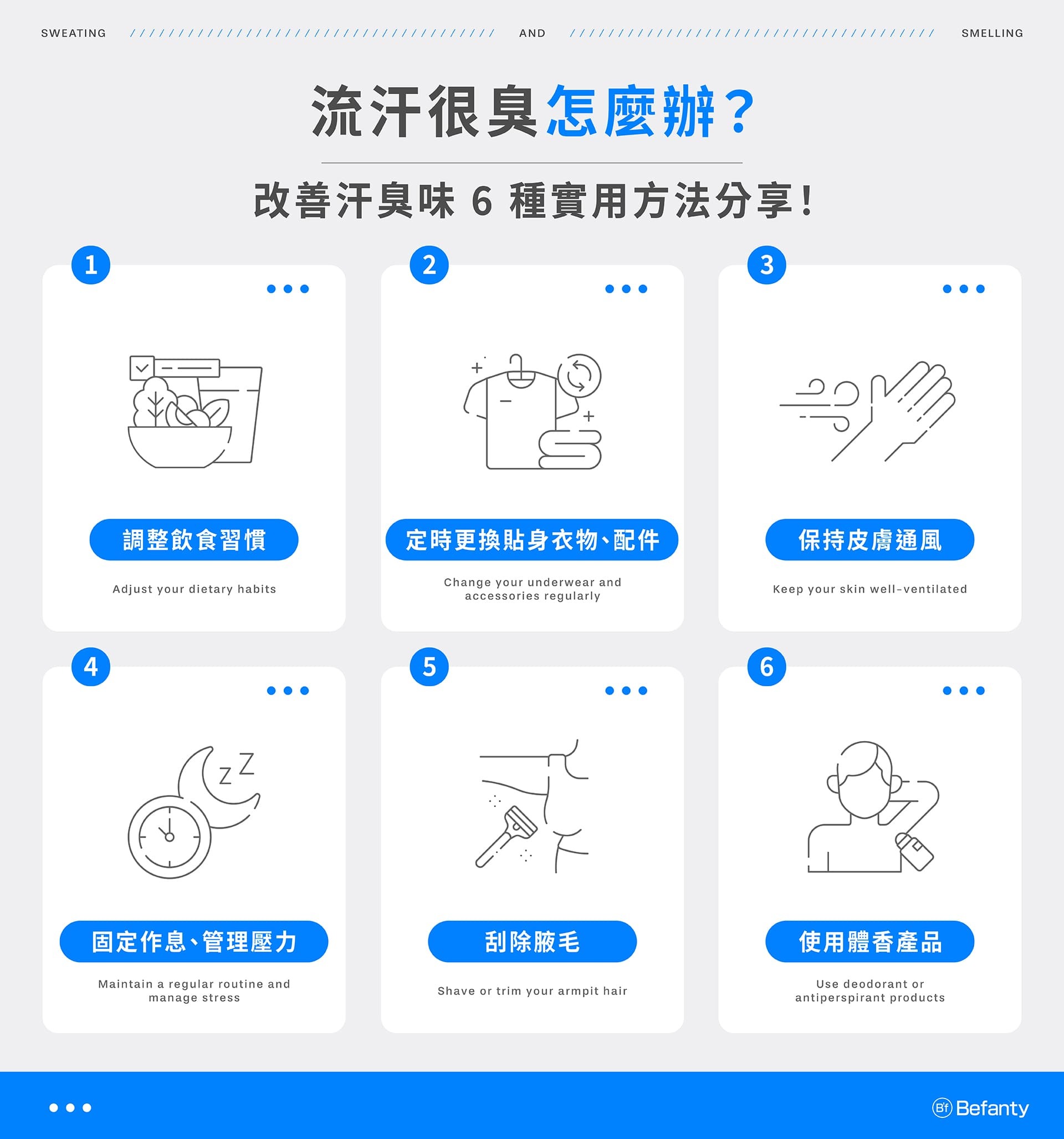 改善汗臭味 6 種方法:調整飲食習慣、定時更換貼身衣物、保持皮膚通風、固定作息、刮除腋毛、使用體香產品