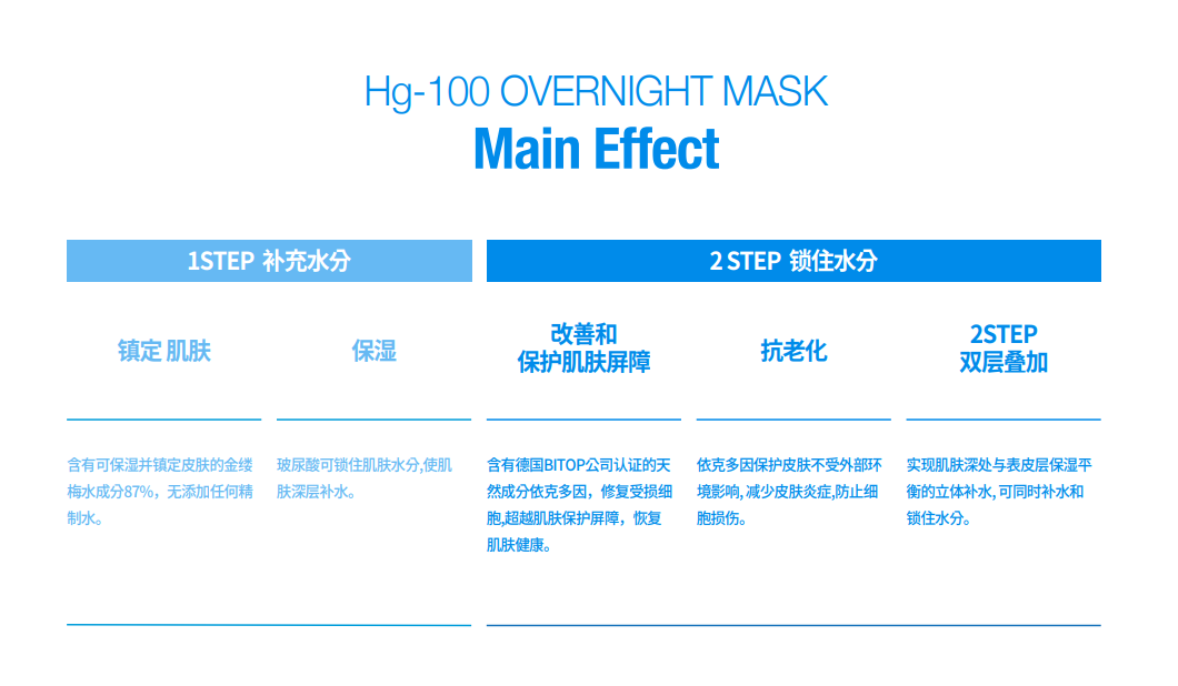 BN260330-F4-Feldapotheke-復活面膜-ECPORIN 10000 SHEET MASK-30ml*5片-(EXP-)
