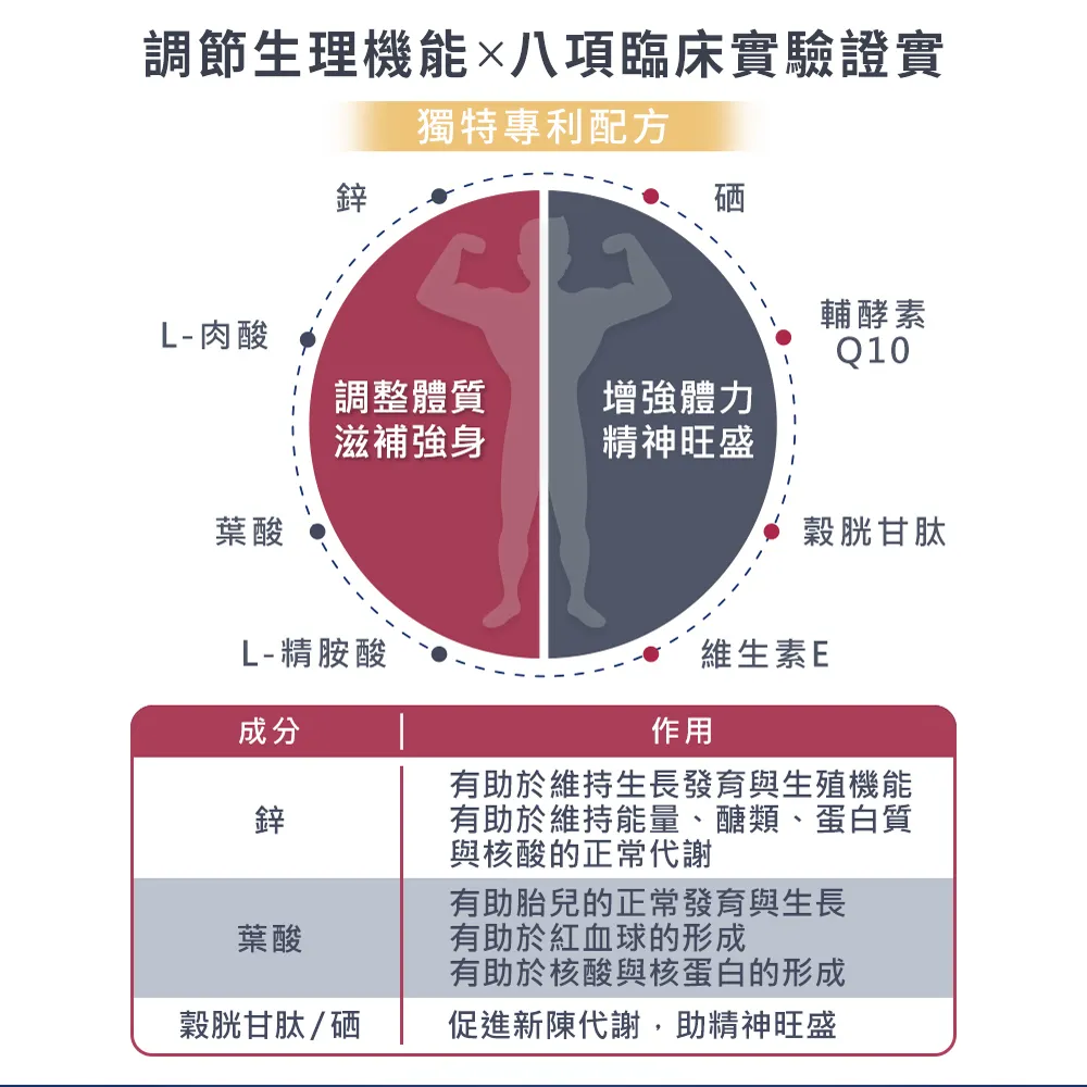 LADY FLOWER 預約幸福爸比組 A:富精多 60 粒加極致藻油,加贈富精多體驗包,提升男性戰力備孕首選,現省 1600 元
