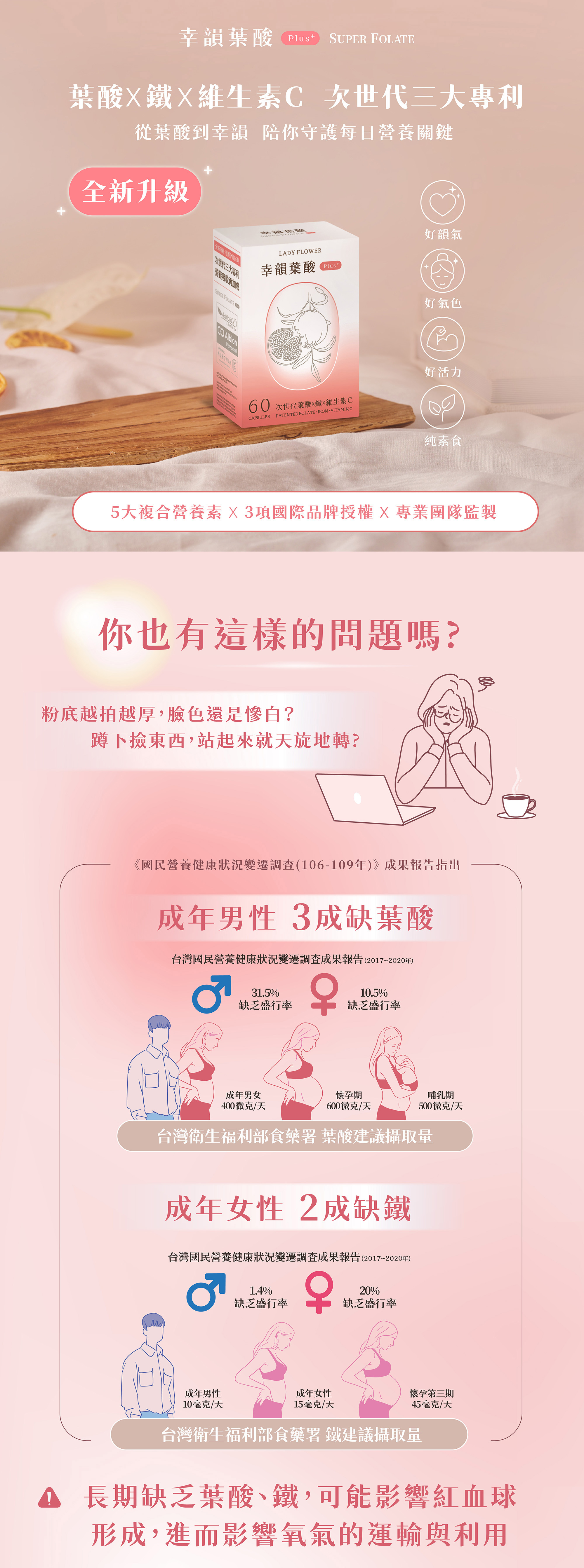 LADY FLOWER 護芯三件組:極致藻油、幸韻葉酸 Plus 與優好韻,遠離健檢紅字、暢快代謝,醫師認證護芯組合 65 折