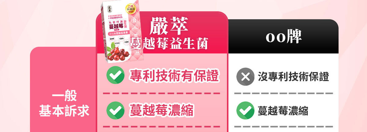 嚴萃生醫蔓越莓親密時刻由內而外散發香氣-12