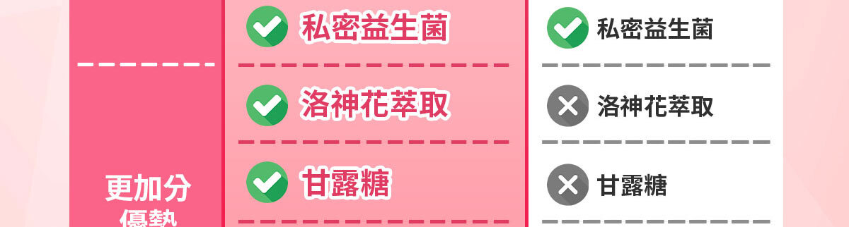 嚴萃生醫蔓越莓親密時刻由內而外散發香氣-13