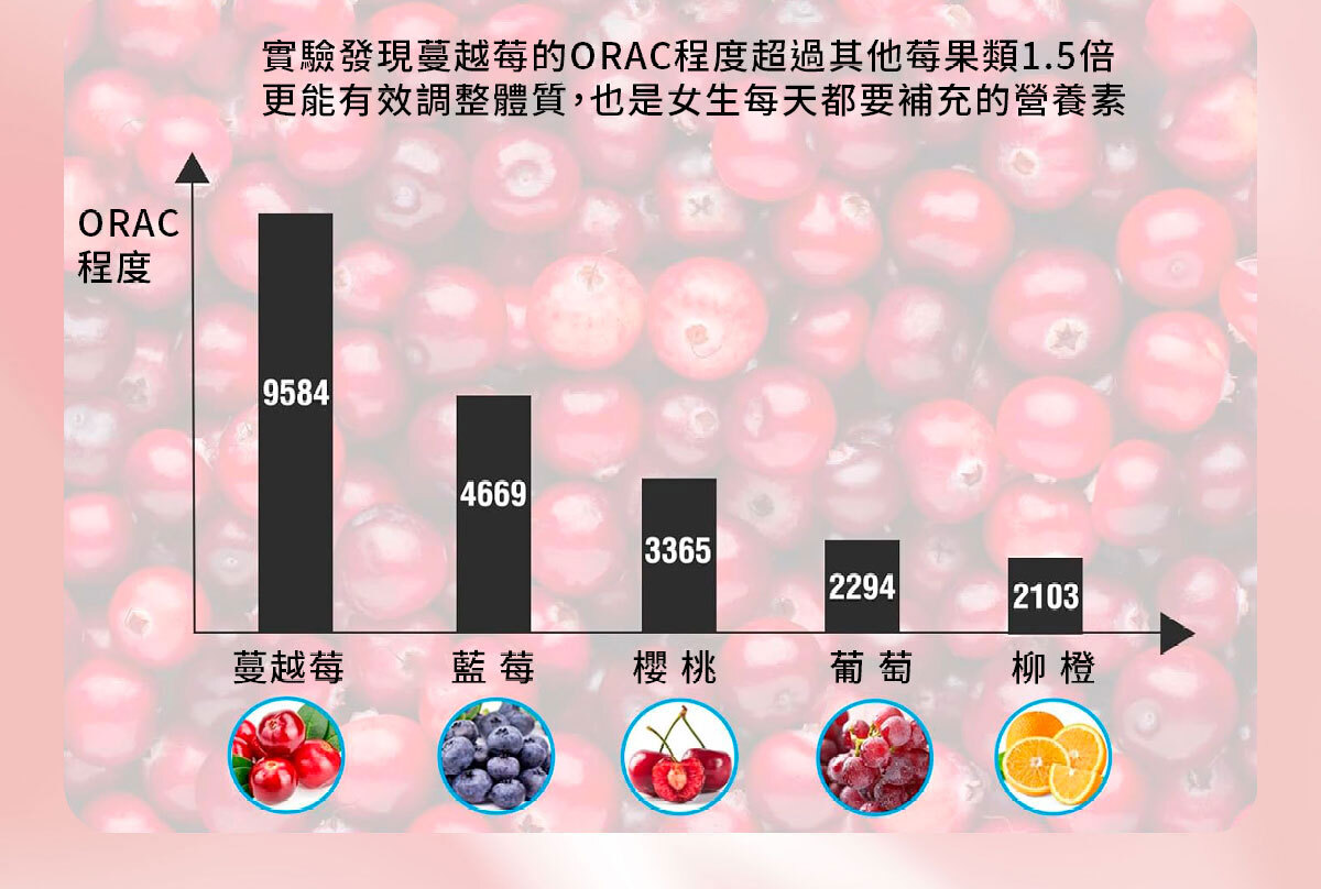嚴萃生醫蔓越莓親密時刻由內而外散發香氣-36