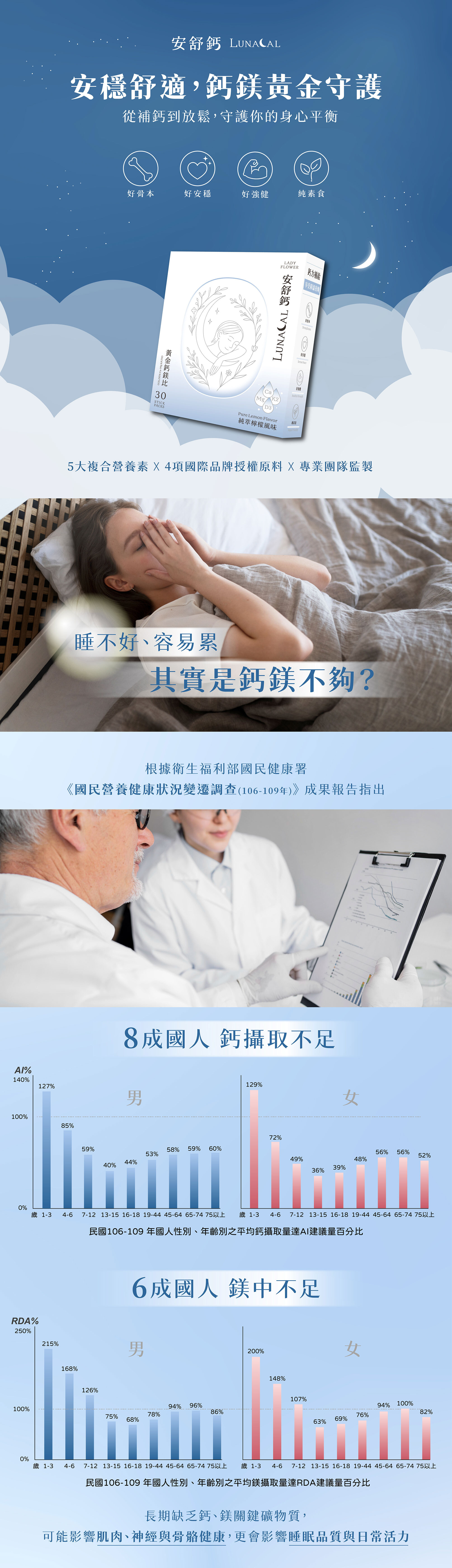 LADY FLOWER 舒適好眠組:柔益淨益生菌結合安舒鈣,穩定好心情、助眠舒壓,醫師認證黃金鈣鎂比例組合