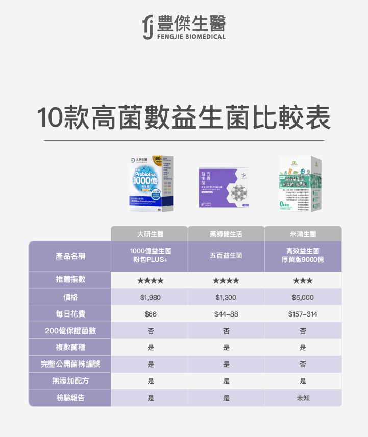大研生醫 藥師健生活 米鴻生醫 1000億益生菌粉包PLUS+ 五百益生菌 高效益生菌-厚菌版9000億