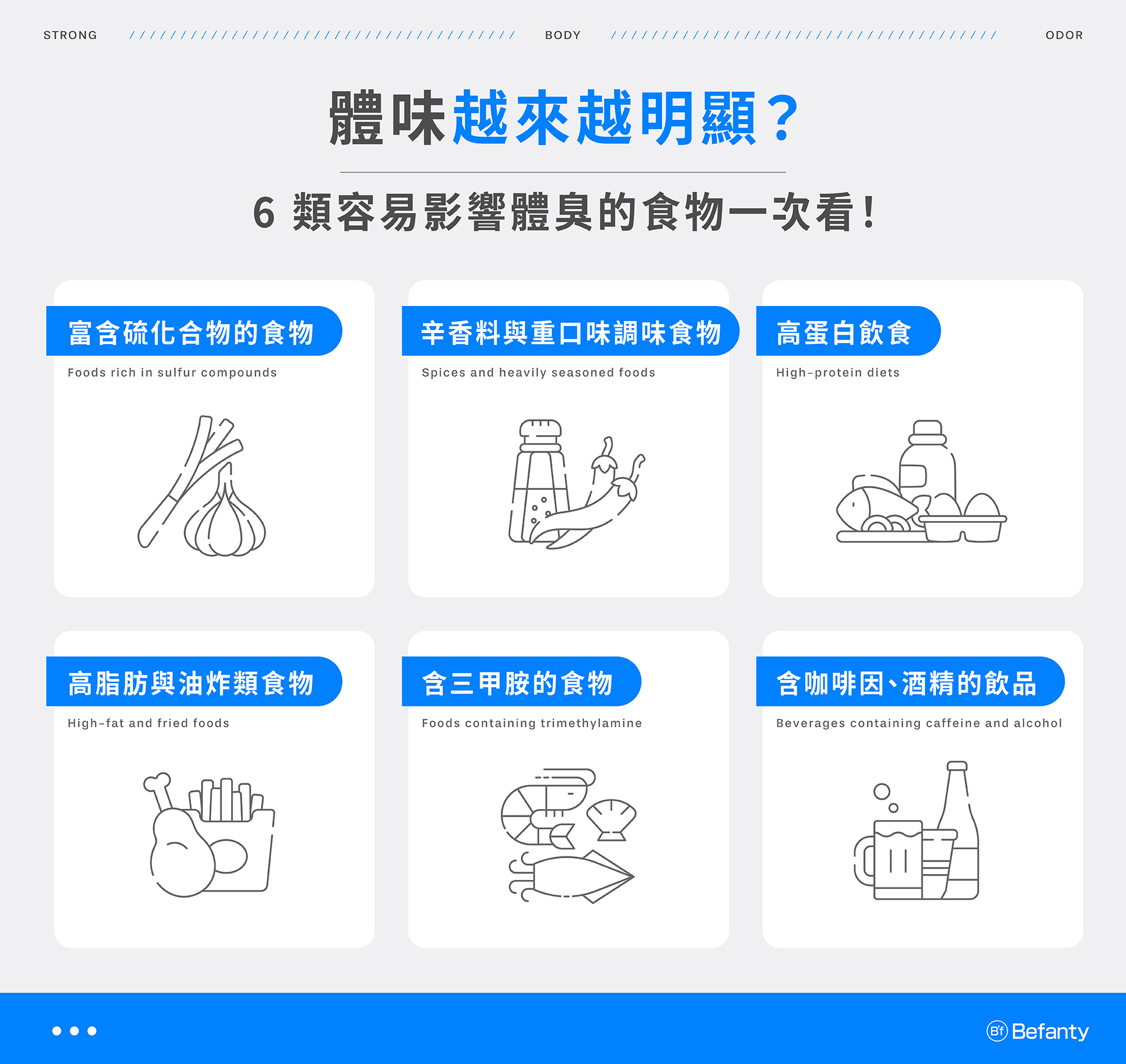 6類食物會使體味變重:含硫化合物的食物、重口味食物、高蛋白飲食、高脂肪與油炸類食物、含三甲胺的食物、咖啡因酒精的飲品