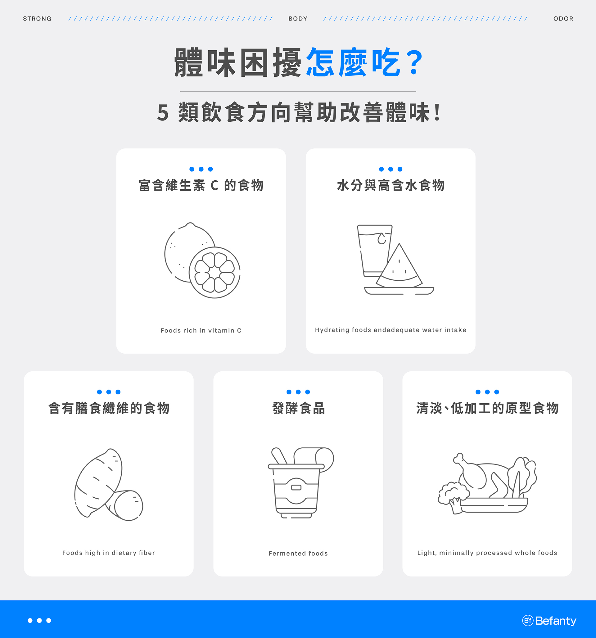 5類可以改善體味的食物:富含維生素C的食物、水分與高含水食物、膳食纖維、發酵食品、清淡與低度加工的食物