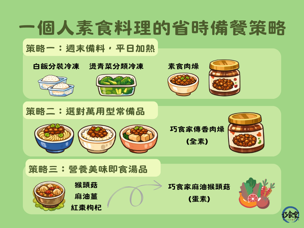 一個人素食料理的省時備餐攻略