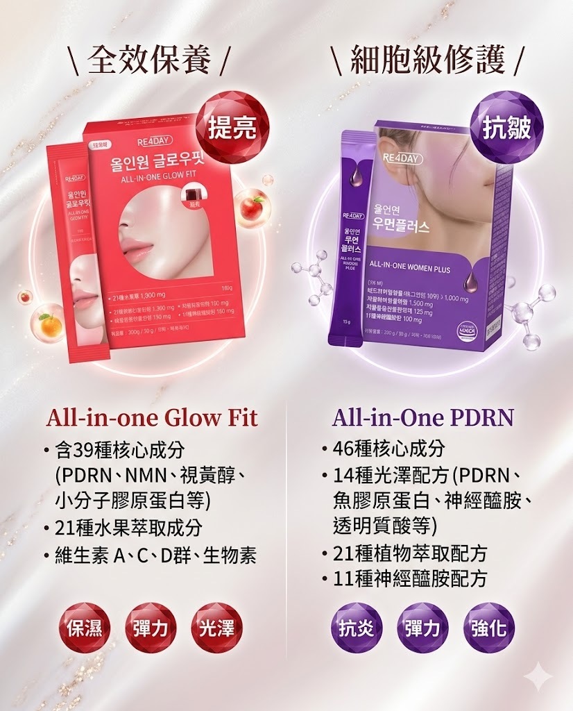 【預購】READAY K033004 ALL-in-one 系列